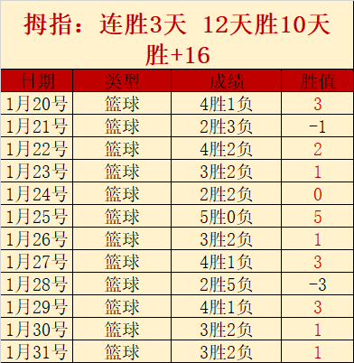 四川女篮连,夺四年,总决赛入场,大赢家足球比分,大赢家比分官网,大赢家体育,大赢家网页版,大赢家app下载电脑版