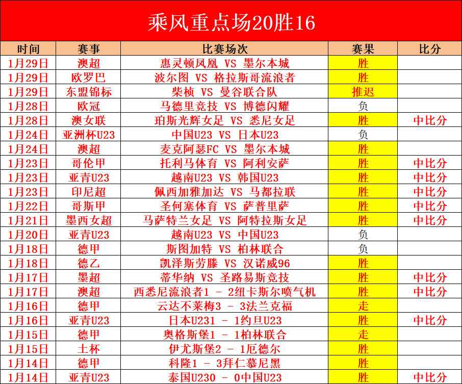 范志毅点评,国足失球,中超式防守,大赢家足球比分,大赢家比分官网,大赢家体育,大赢家网页版,大赢家app下载电脑版