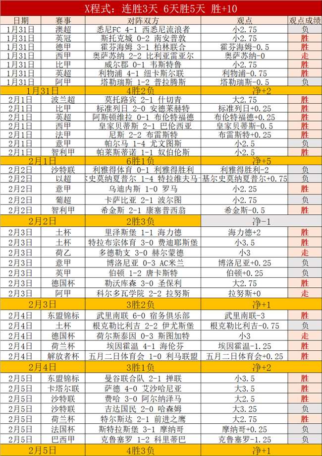 英超,红军战胜喜,优势进一步,大赢家足球比分,大赢家比分官网,大赢家体育,大赢家网页版,大赢家app下载电脑版