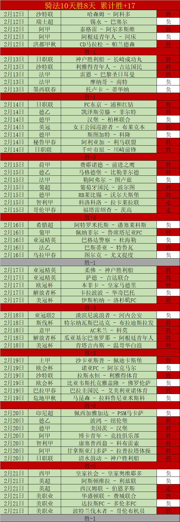 英超,红军战胜喜,优势进一步,大赢家足球比分,大赢家比分官网,大赢家体育,大赢家网页版,大赢家app下载电脑版