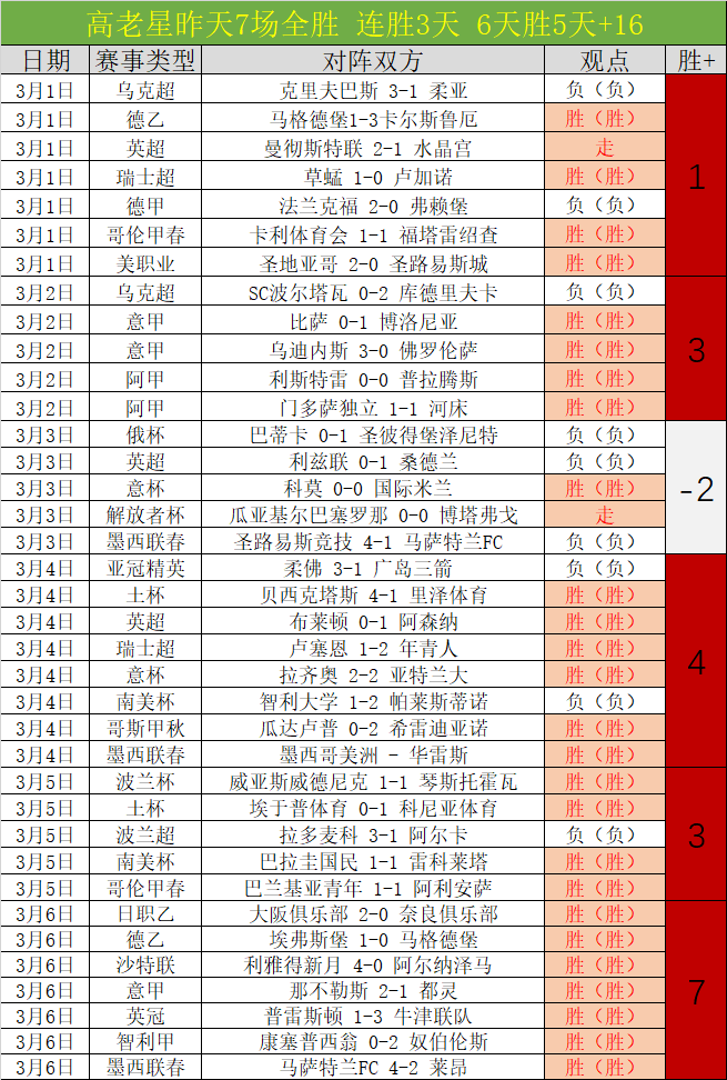 基米希助力,克莱因丁斯,特头球破门,大赢家足球比分,大赢家比分官网,大赢家体育,大赢家网页版,大赢家app下载电脑版