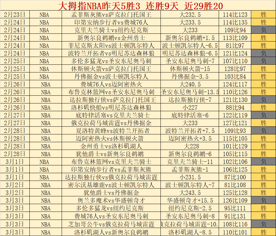 巴特勒半场,表现亮眼,贡献,大赢家足球比分,大赢家比分官网,大赢家体育,大赢家网页版,大赢家app下载电脑版