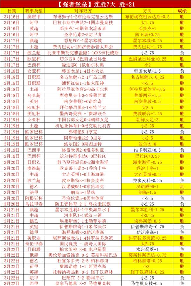 亚锦赛乒乓,球小组赛第,二轮,大赢家足球比分,大赢家比分官网,大赢家体育,大赢家网页版,大赢家app下载电脑版