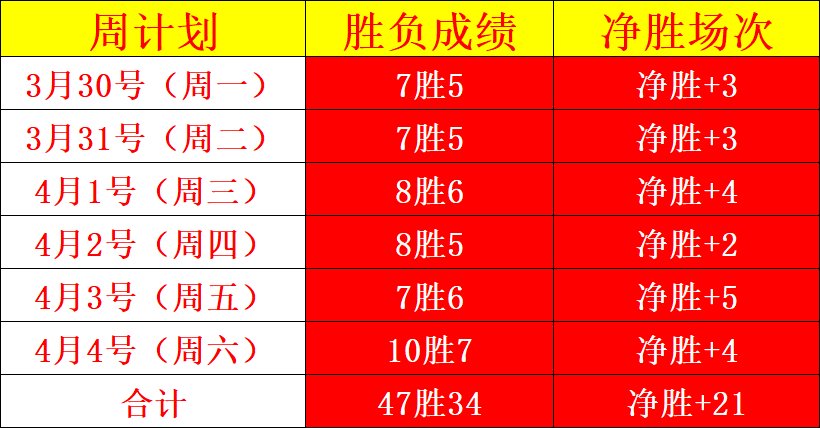 曼城狂胜富,勒姆,英超第,大赢家足球比分,大赢家比分官网,大赢家体育,大赢家网页版,大赢家app下载电脑版