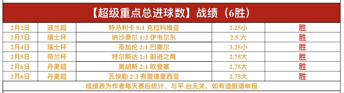 亨德森挥杆,荣耀之巅,若塔瞬间庆,大赢家足球比分,大赢家比分官网,大赢家体育,大赢家网页版,大赢家app下载电脑版