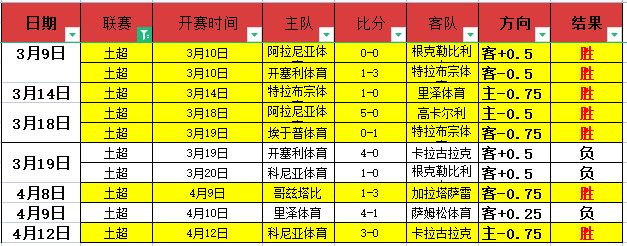 亨德森挥杆,荣耀之巅,若塔瞬间庆,大赢家足球比分,大赢家比分官网,大赢家体育,大赢家网页版,大赢家app下载电脑版