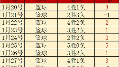 四川女篮连夺四年WCBA总决赛入场券，山西队败北，中新网讯