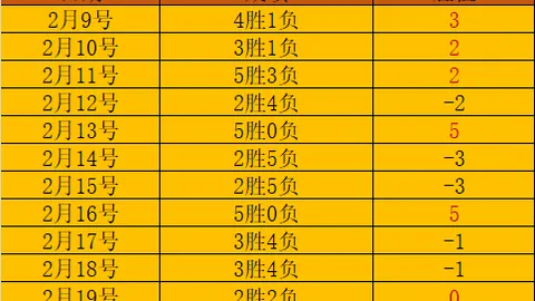 “曼城崛起之道：曾侃强调需引入新血液”