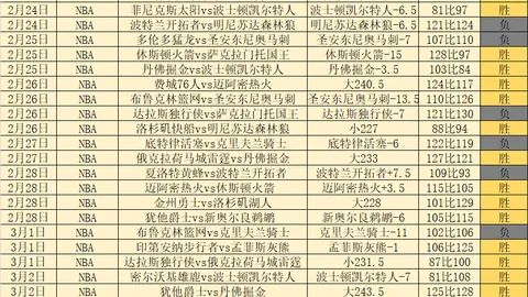 巴特勒半场表现亮眼，贡献8分6篮板4助攻2抢断，凸显对勇士的重要作用
