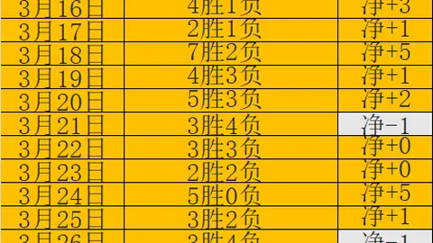 Discord延迟全球年龄审查实施，坦诚未达预期目标